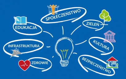 BAZA POMYSŁÓW